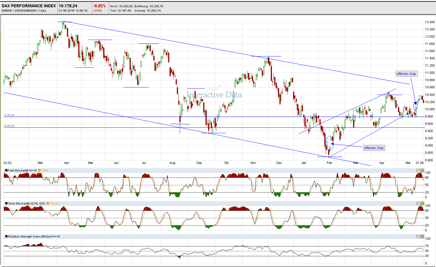 Faktorentrading 917519