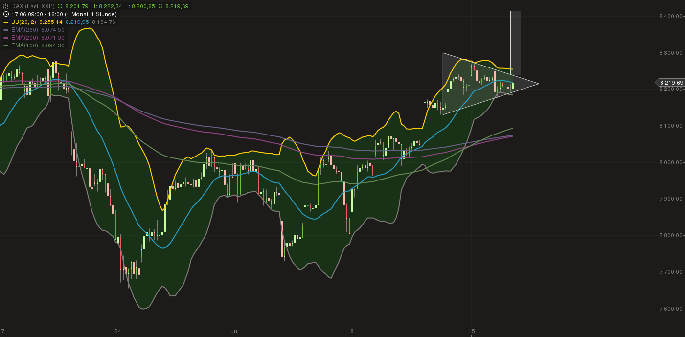 Quo Vadis Dax 2013 - Up, dank Liquidität 624445