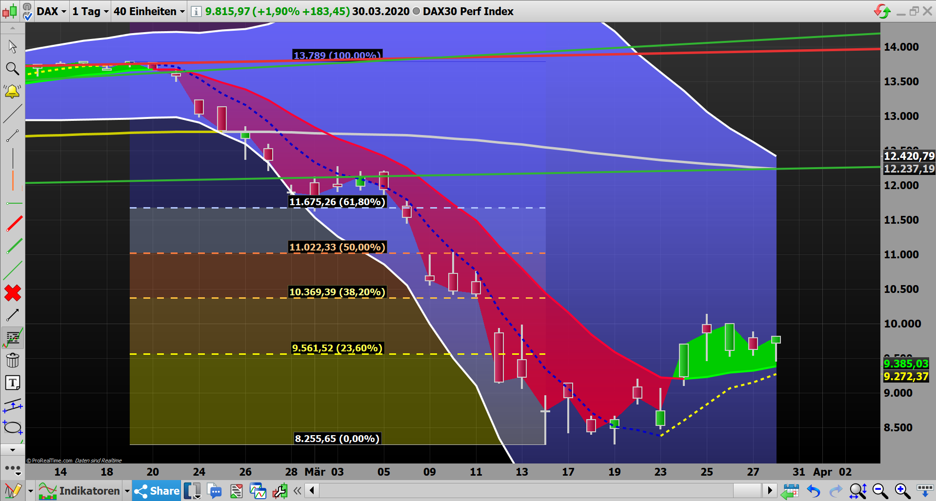 2020 QV-GDAXi-DJ-GOLD-EURUSD-JPY 1169693