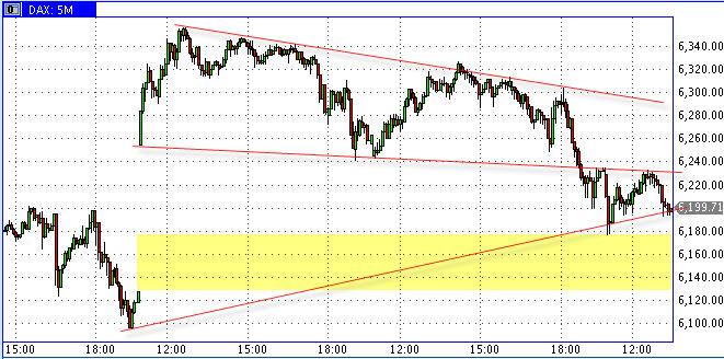 Die Bullen scharren gar nicht mit den Hufen, 185334