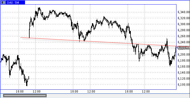 Die Bullen scharren gar nicht mit den Hufen, 185370