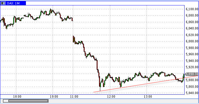 Die Bullen scharren gar nicht mit den Hufen, 189260