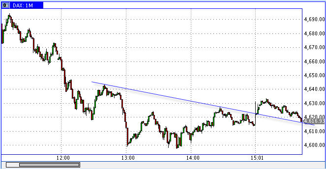 Quo Vadis Dax 2009 210122