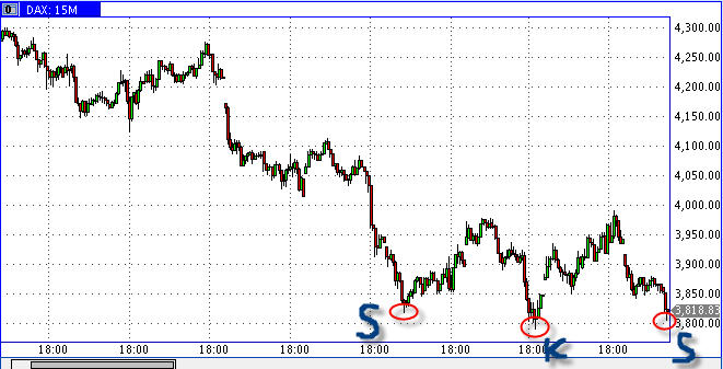 Quo Vadis Dax 2009 219133