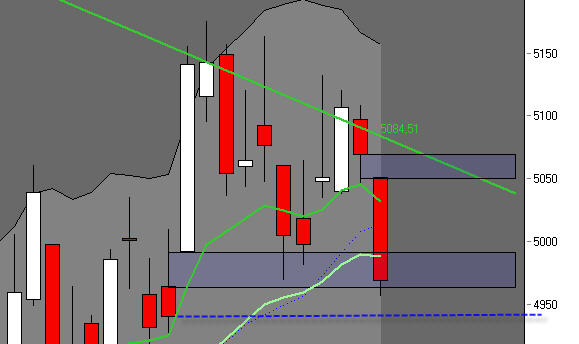 Die Bullen scharren gar nicht mit den Hufen, 238741