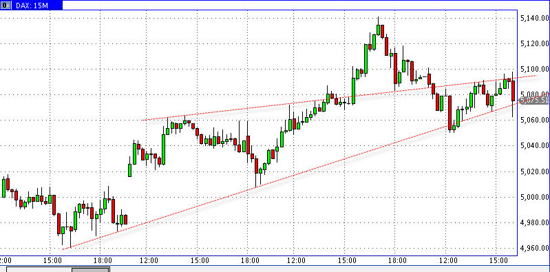 Quo Vadis Dax 2009 247397