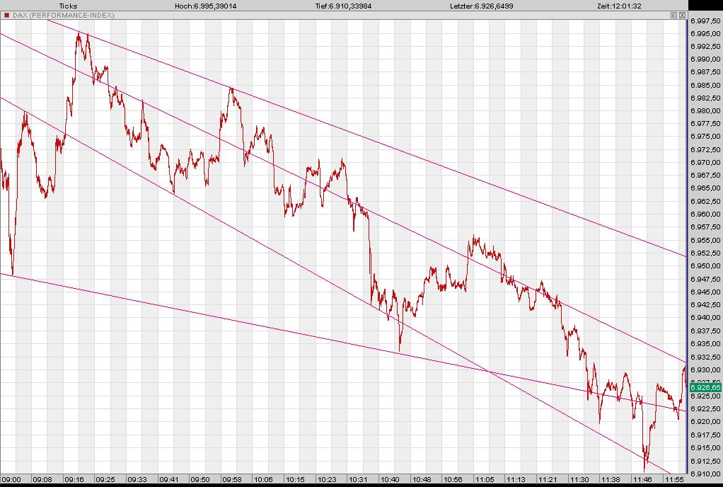 Das Bärengebrüll wird schon wieder lauter, 151144