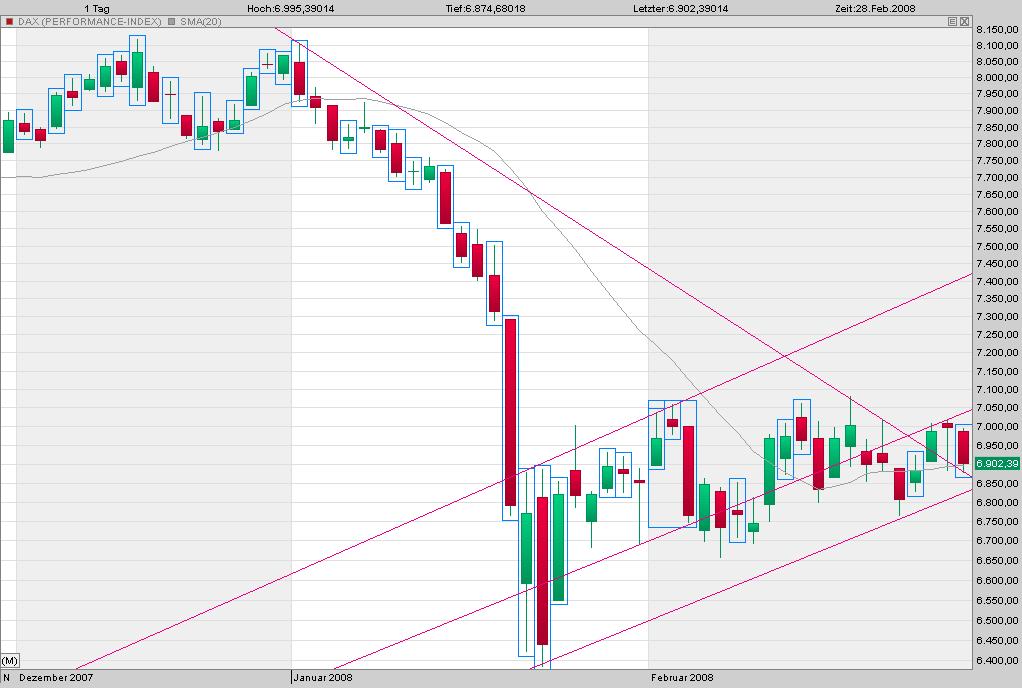 Das Bärengebrüll wird schon wieder lauter, 151182
