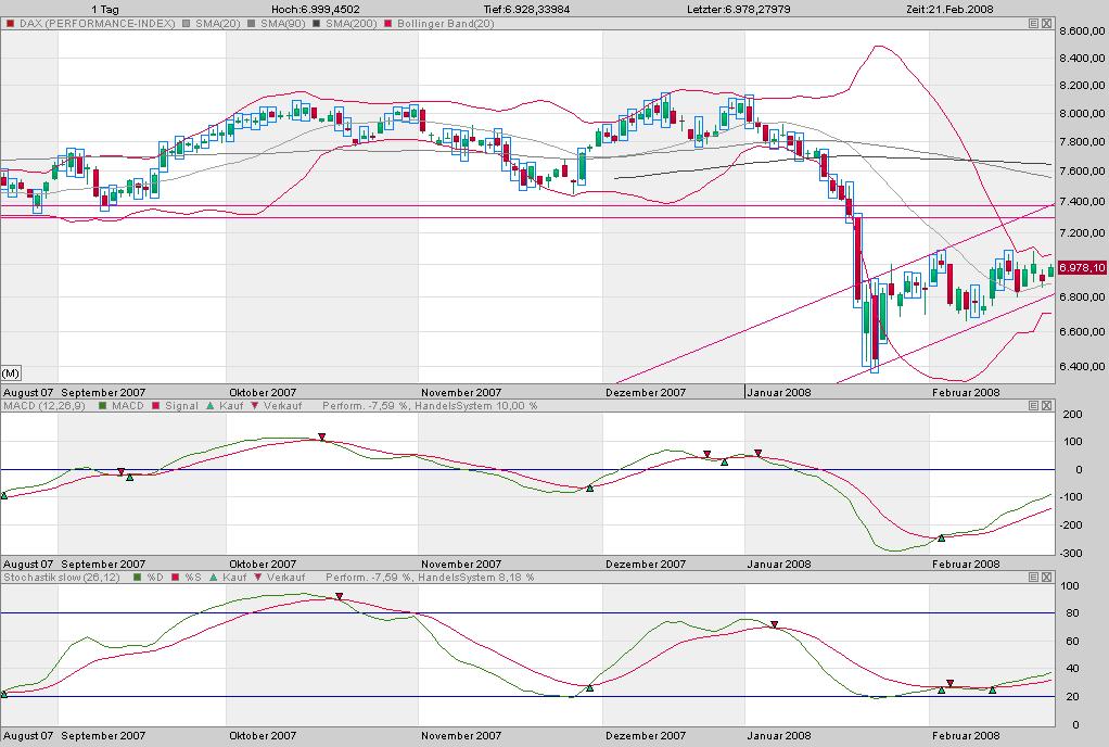 Das Bärengebrüll wird schon wieder lauter, 149575