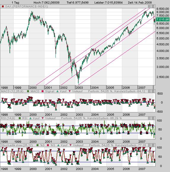 Das Bärengebrüll wird schon wieder lauter, 148245