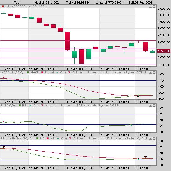 Das Bärengebrüll wird schon wieder lauter, 146486