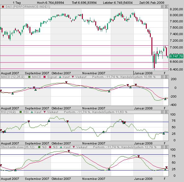 Das Bärengebrüll wird schon wieder lauter, 146483