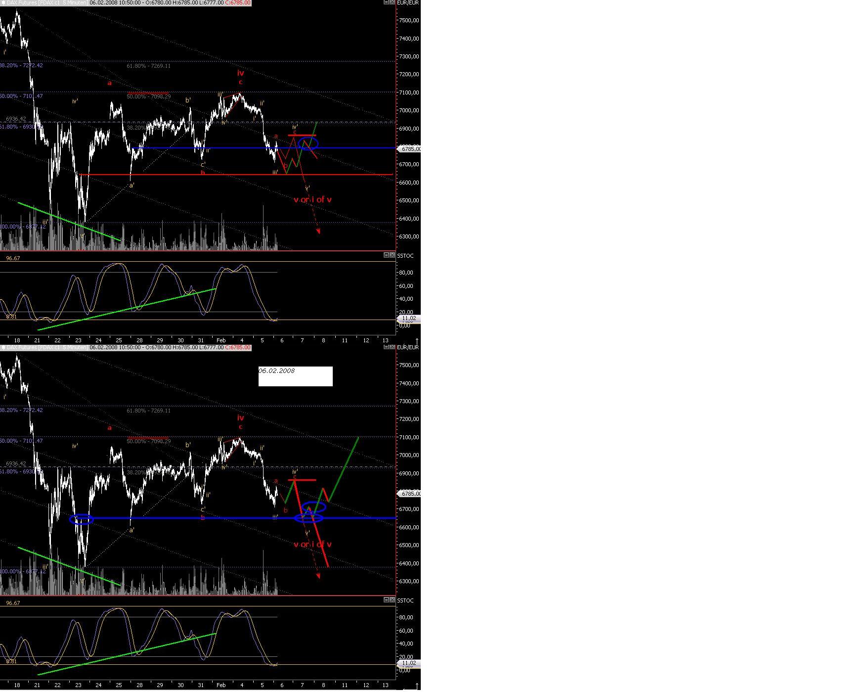 Das Bärengebrüll wird schon wieder lauter, 146981