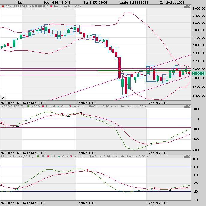 Das Bärengebrüll wird schon wieder lauter, 149527