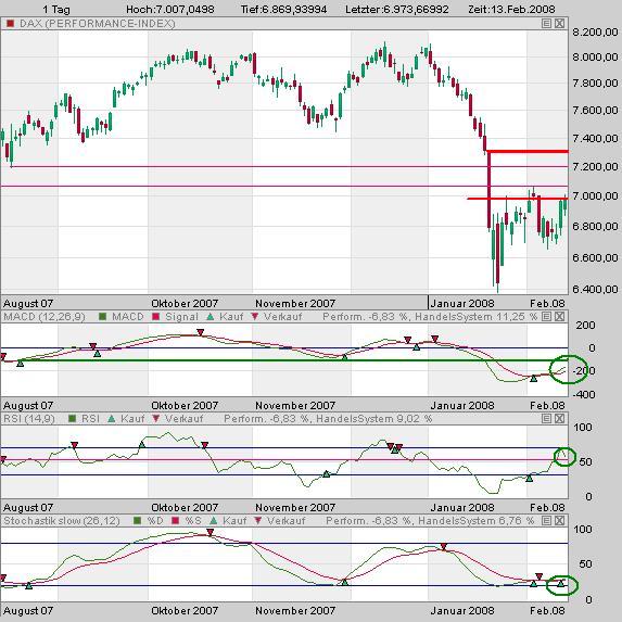 Das Bärengebrüll wird schon wieder lauter, 148148