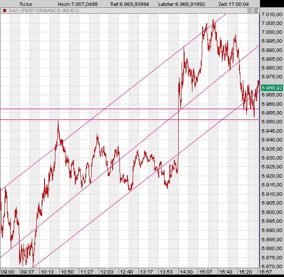 Das Bärengebrüll wird schon wieder lauter, 148031