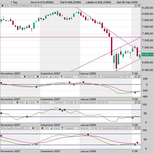 Das Bärengebrüll wird schon wieder lauter, 146501