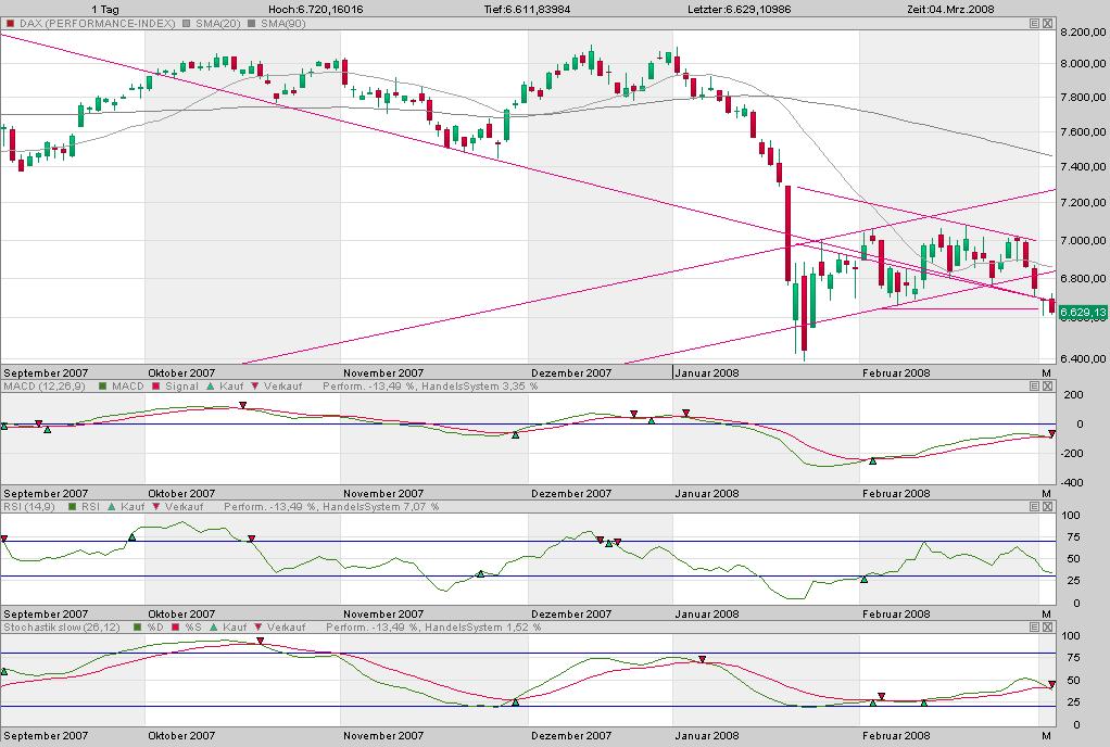 Das Bärengebrüll wird schon wieder lauter, 152037