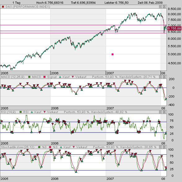 Das Bärengebrüll wird schon wieder lauter, 146482