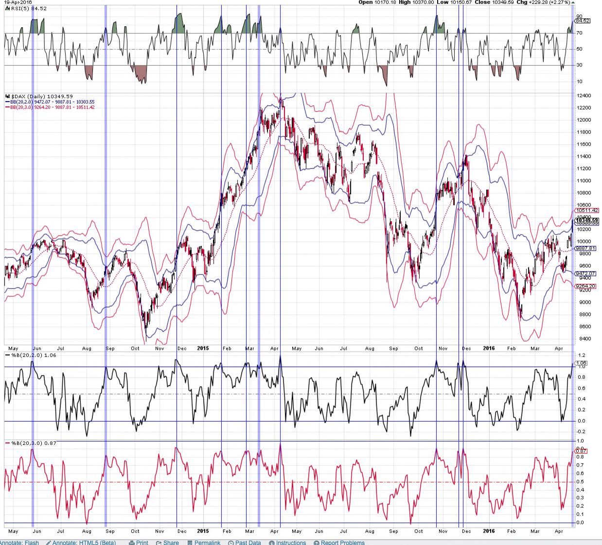 QuoVadisDax - das Original - Nachfolgethread 908815