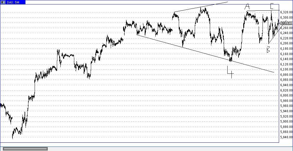 Die Bullen scharren gar nicht mit den Hufen, 348154