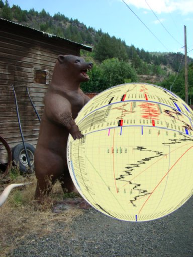 Elliott Wave DAX daily 412512