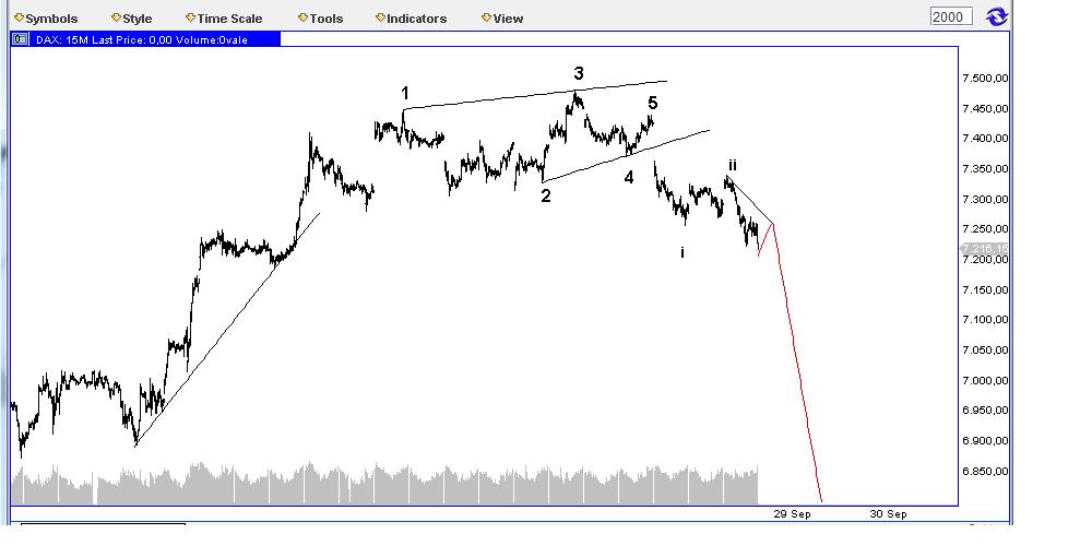 Elliott Wave DAX daily 540688