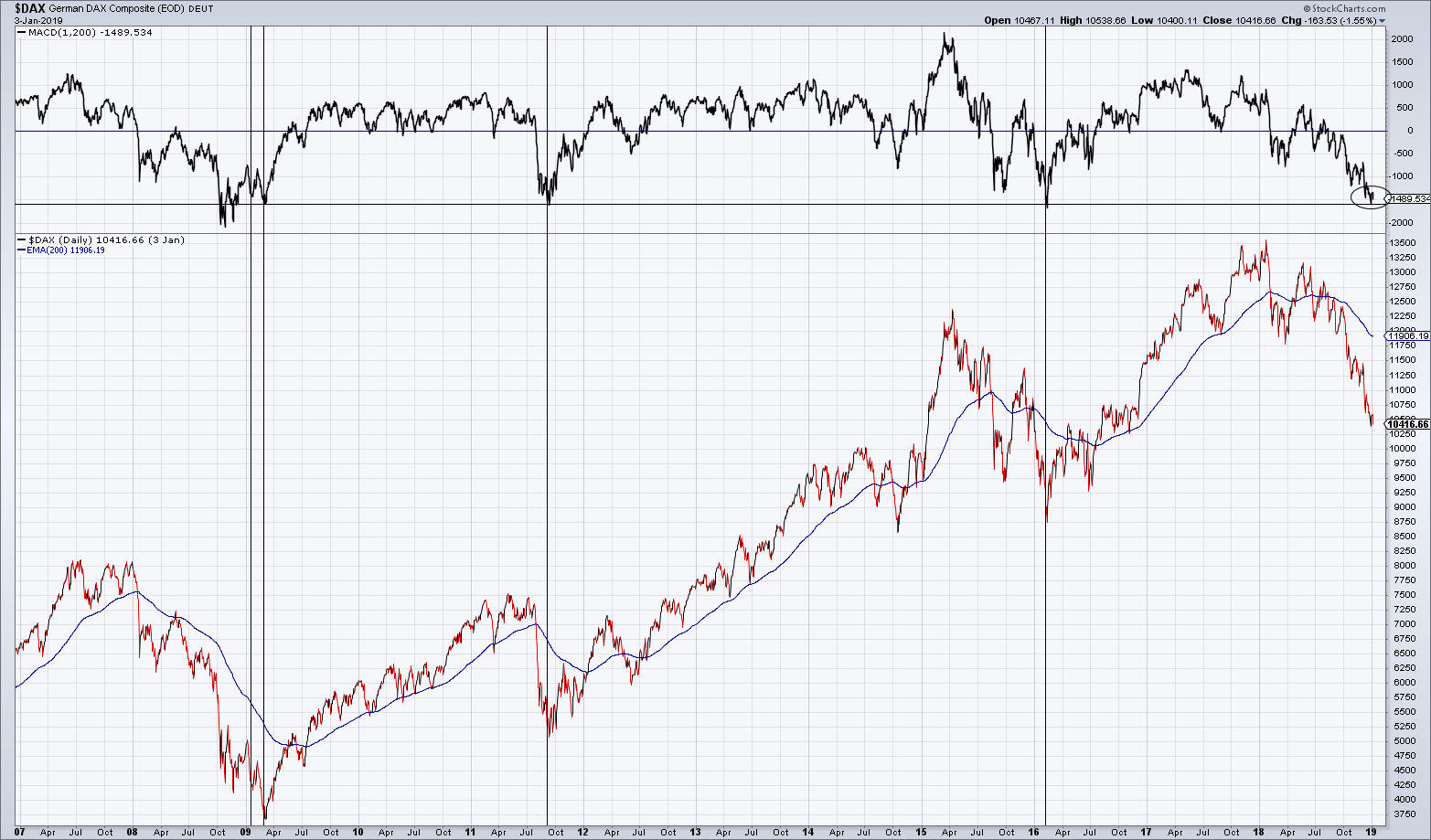 2019 QV-GDAXi-DJ-GOLD-EURUSD- JPY 1090139