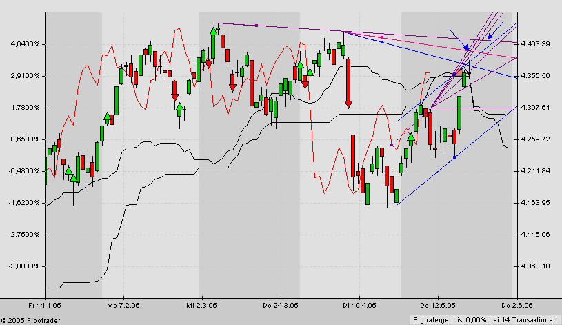 TTT-Team, Freitach 20.05.2005 8890