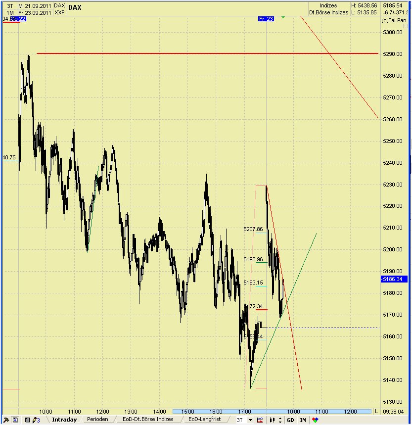 Elliott Wave DAX daily 441961