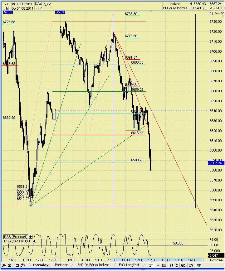 Elliott Wave DAX daily 426978