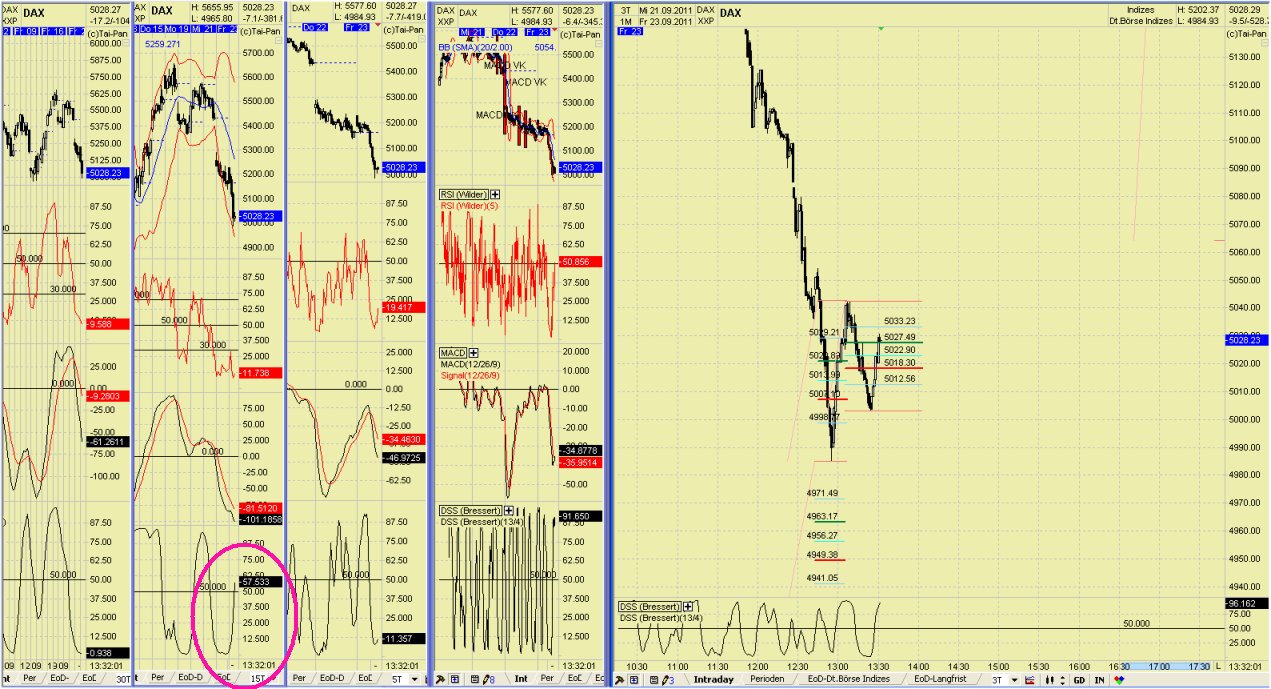 Elliott Wave DAX daily 442111