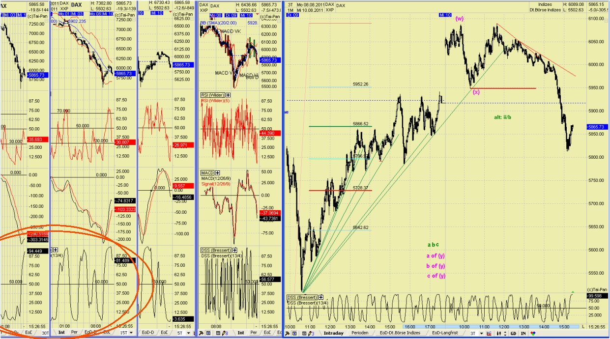 Elliott Wave DAX daily 428929