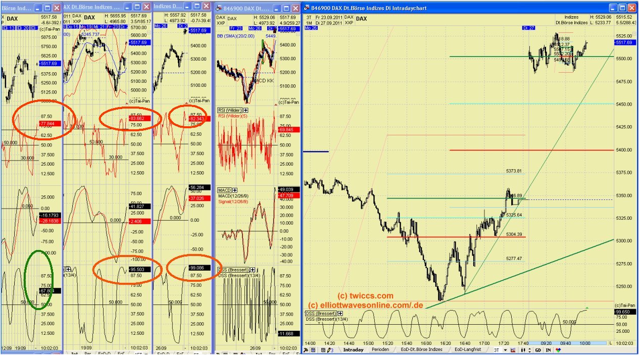 Elliott Wave DAX daily 443084