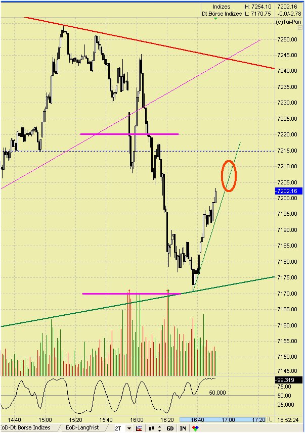 Elliott Wave DAX daily 421159