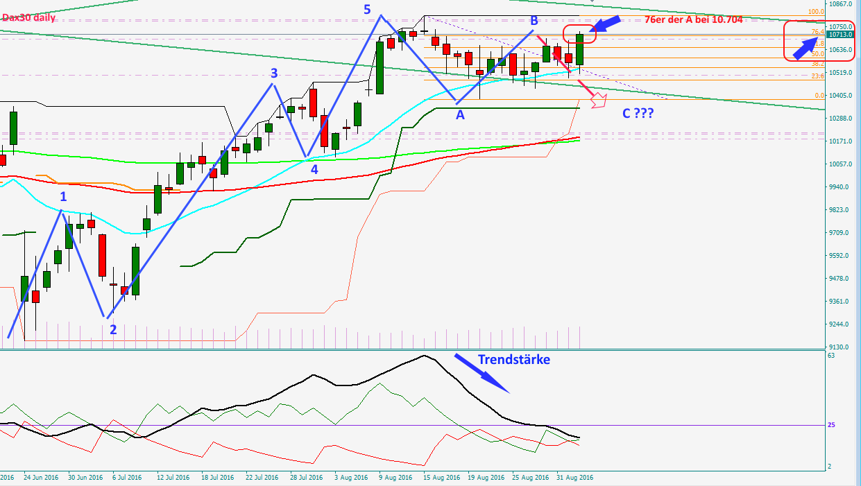 QuoVadisDax - das Original - Nachfolgethread 937447