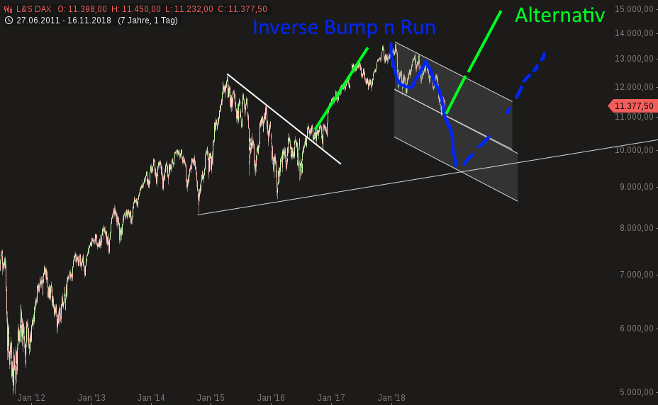 QuoVadisDax - das Original - Nachfolgethread 1083376