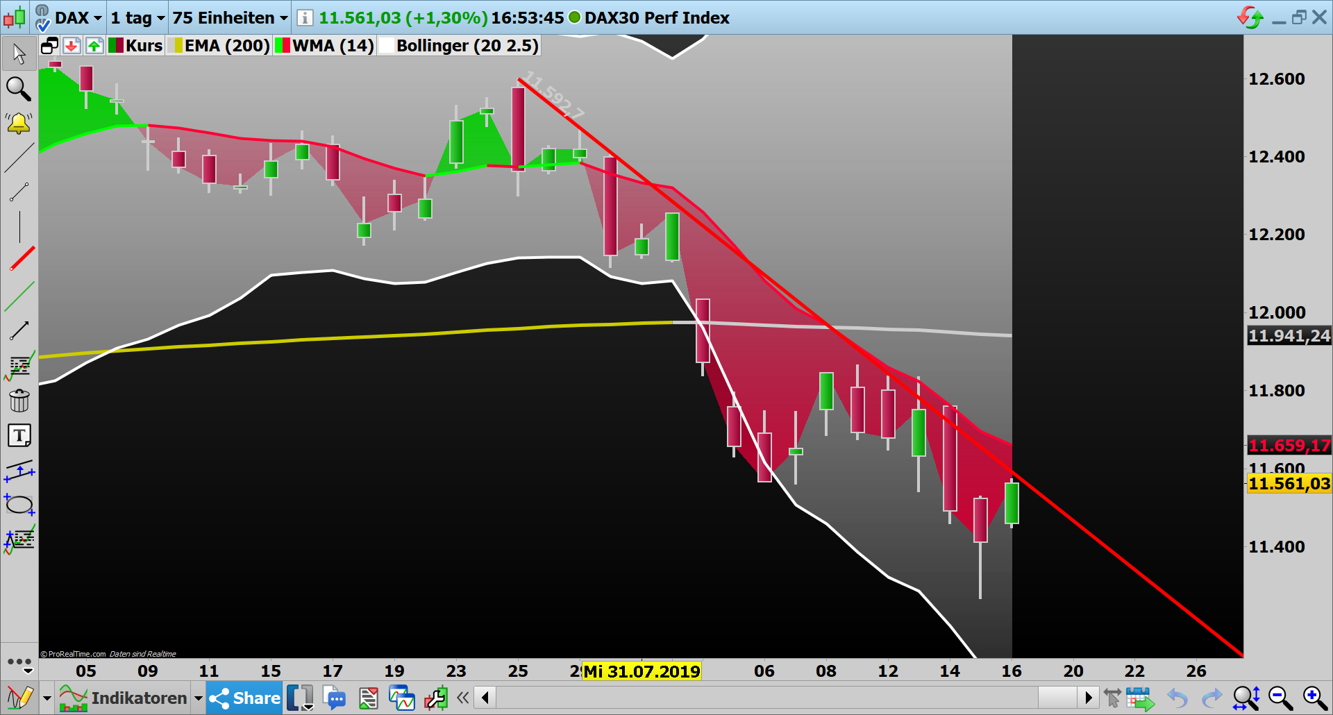 2019 QV-GDAXi-DJ-GOLD-EURUSD- JPY 1129085