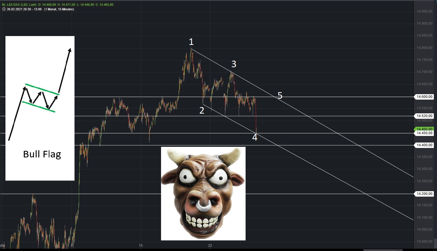 Börse ein Haifischbecken: Trade was du siehst 1242537