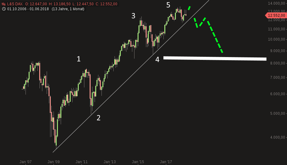 Deutsche Bank (moderiert 2.0) 1061299