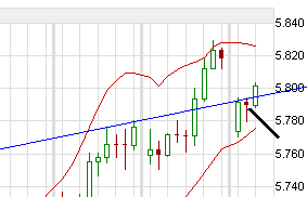 Quo Vadis Dax 2010 - Das Original 303774