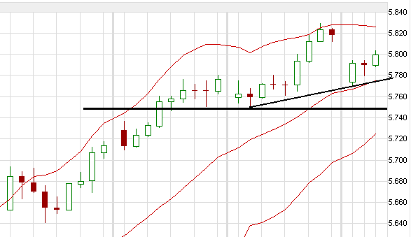 Quo Vadis Dax 2010 - Das Original 303783