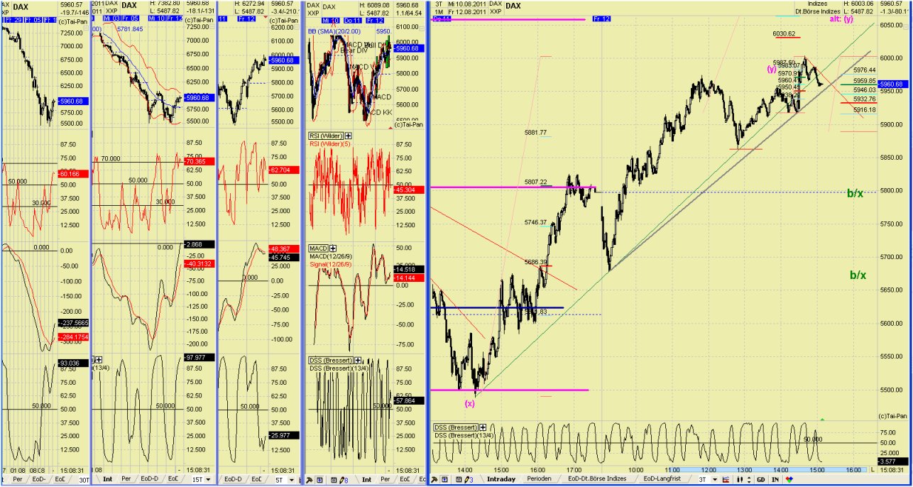 Elliott Wave DAX daily 429697
