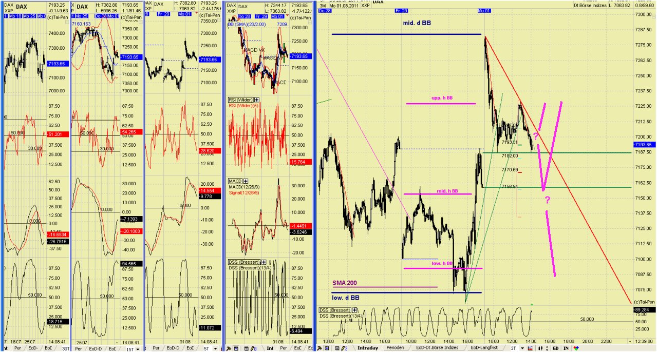Elliott Wave DAX daily 425914