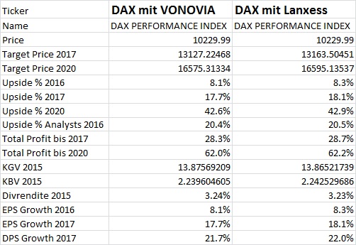 Warum der DAX auf 15.000 Punkte steigen wird 854952
