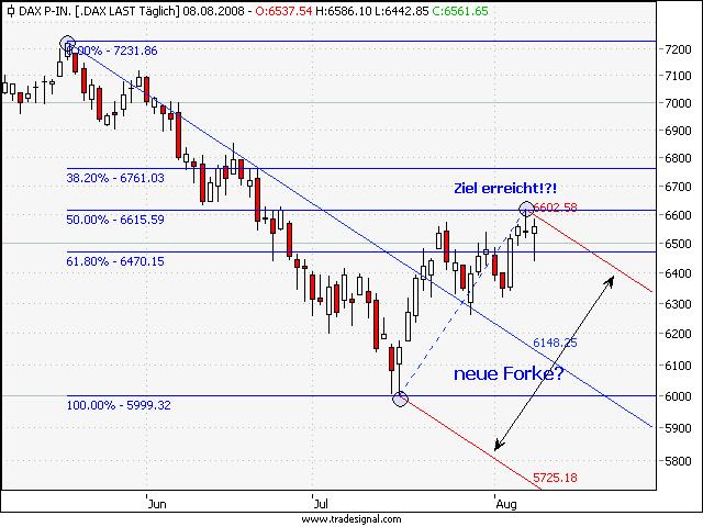 Das Bärengebrüll wird schon wieder lauter, 179173