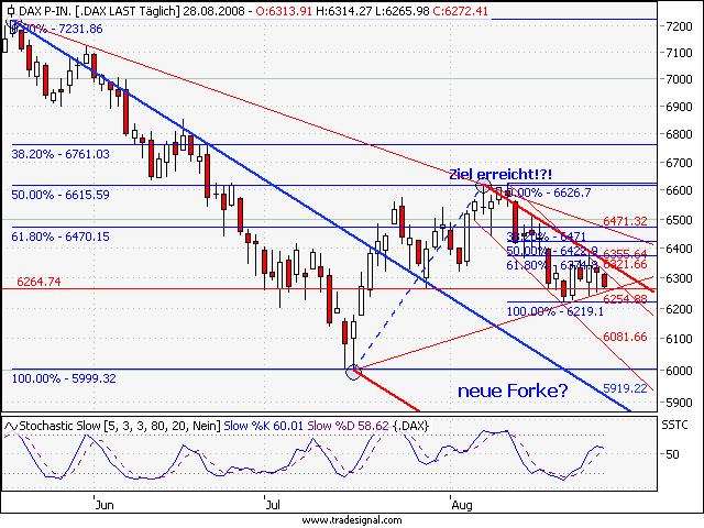 Die Bullen scharren gar nicht mit den Hufen, 182844