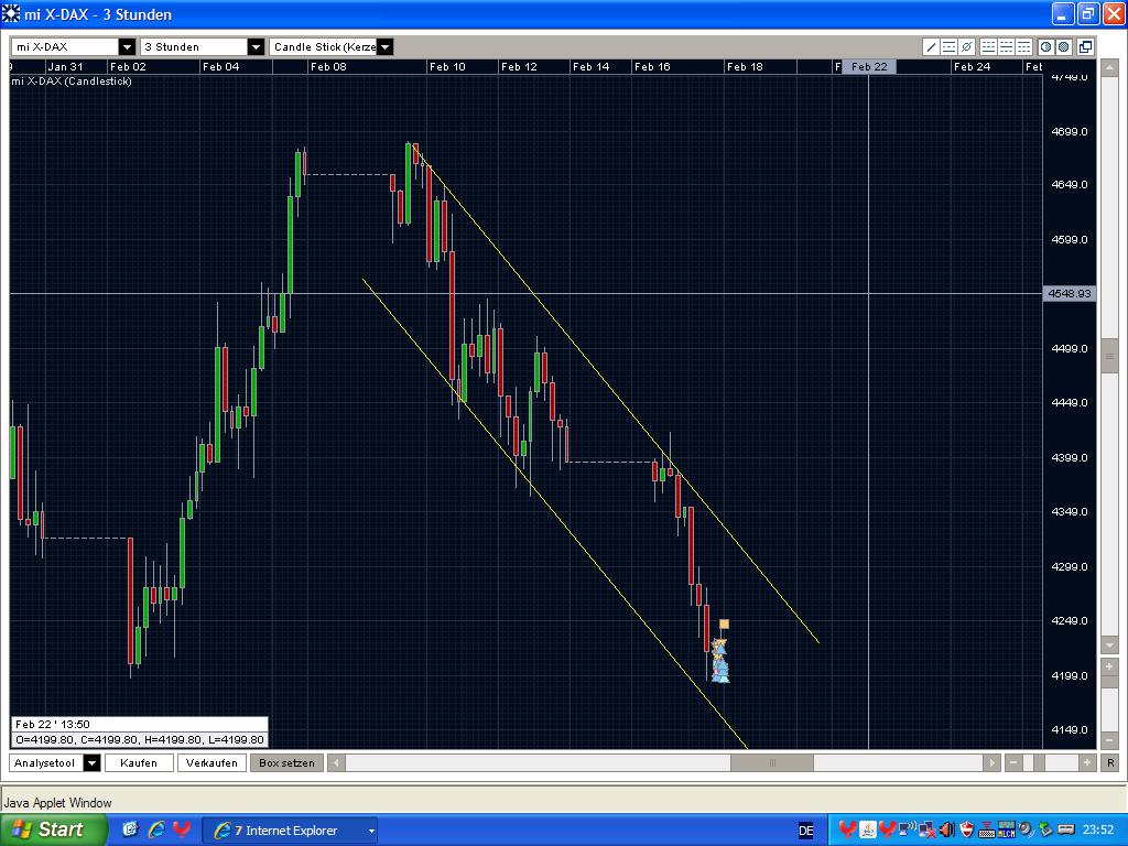 Quo Vadis Dax 2009 217043
