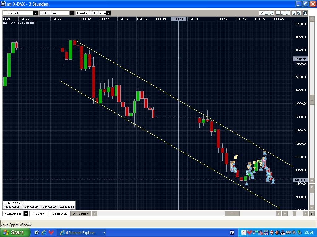 Quo Vadis Dax 2009 217565