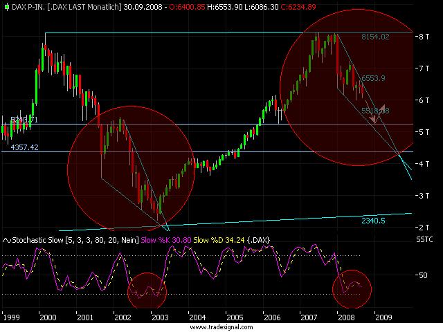 Die Bullen scharren gar nicht mit den Hufen, 186260